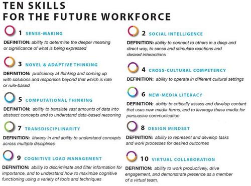 ten skills for the future workforce 